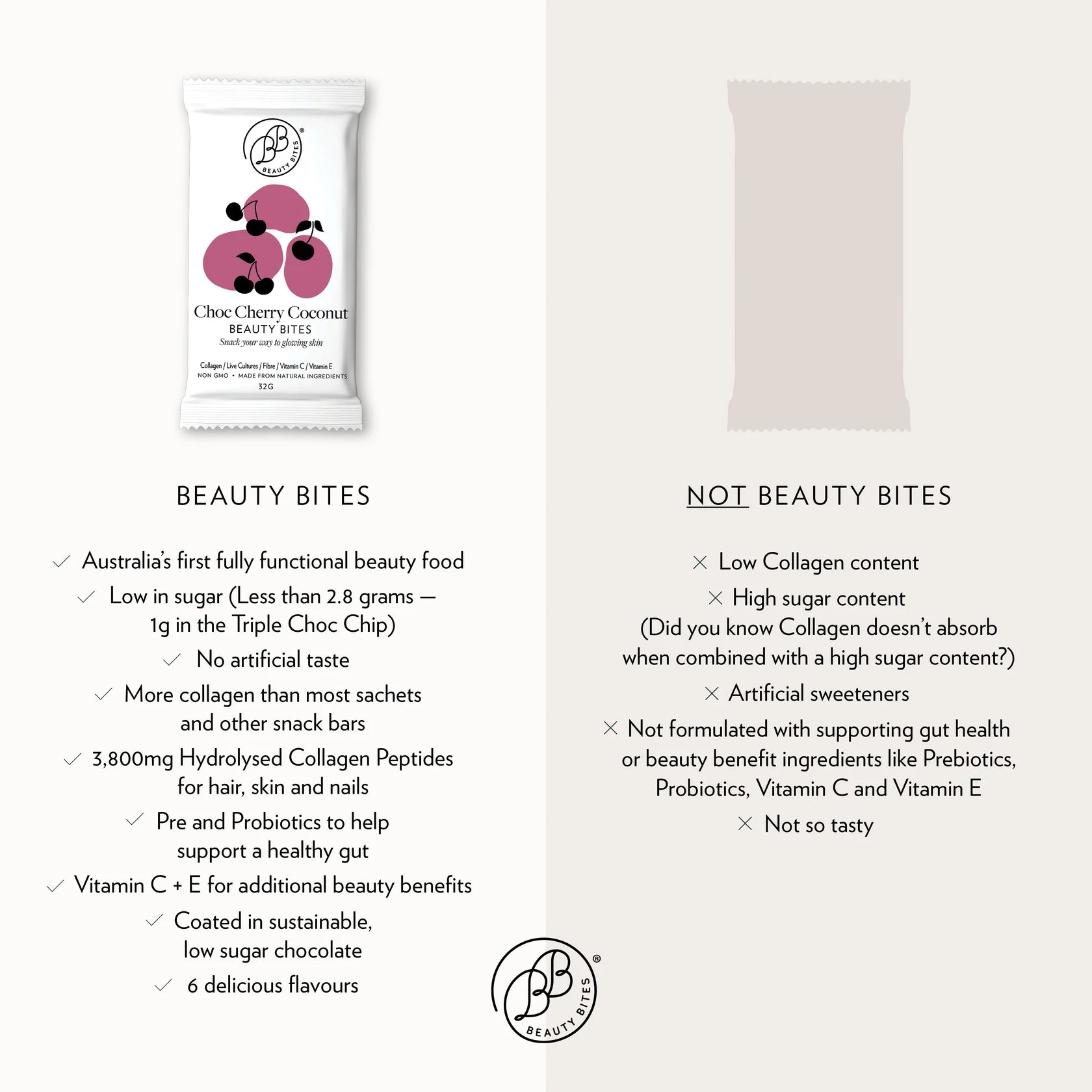 Choc Cherry Coconut Beauty Bites® 14 x 32g