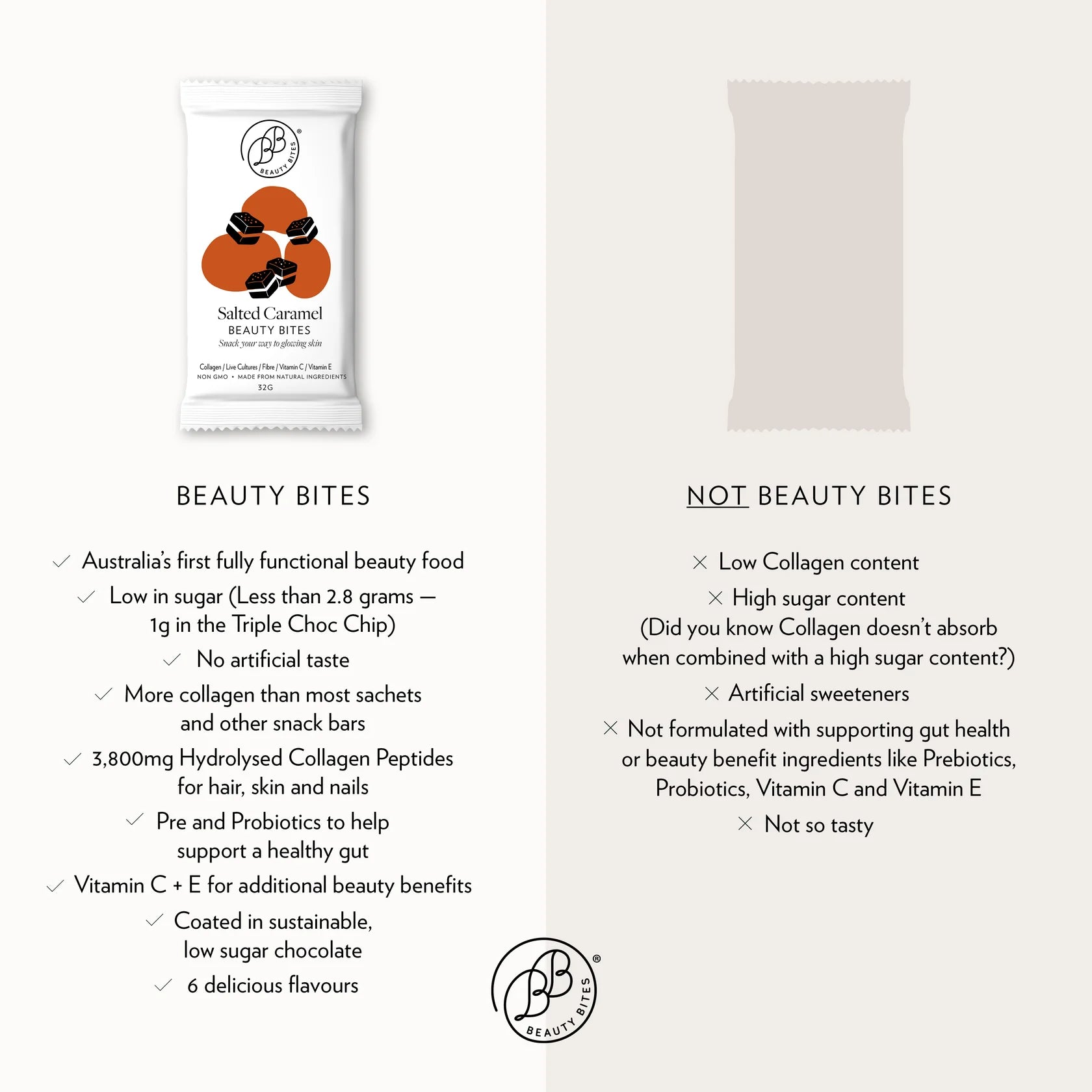 Salted Caramel Beauty Bites 14® x 32g