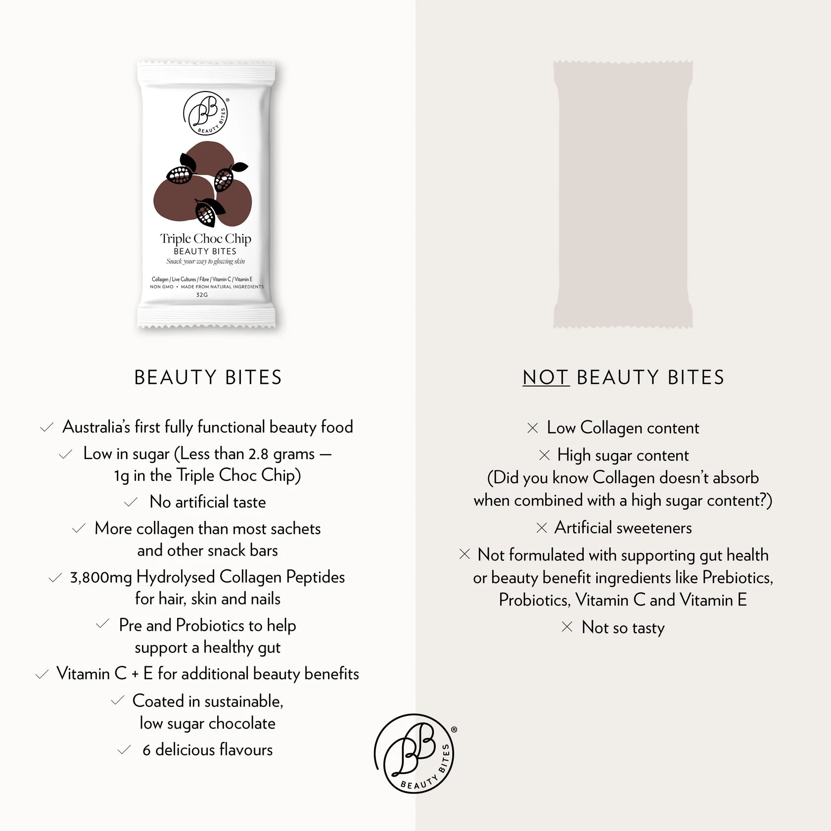 Triple Choc Chip Brownie Beauty Bites® 14 x 32g